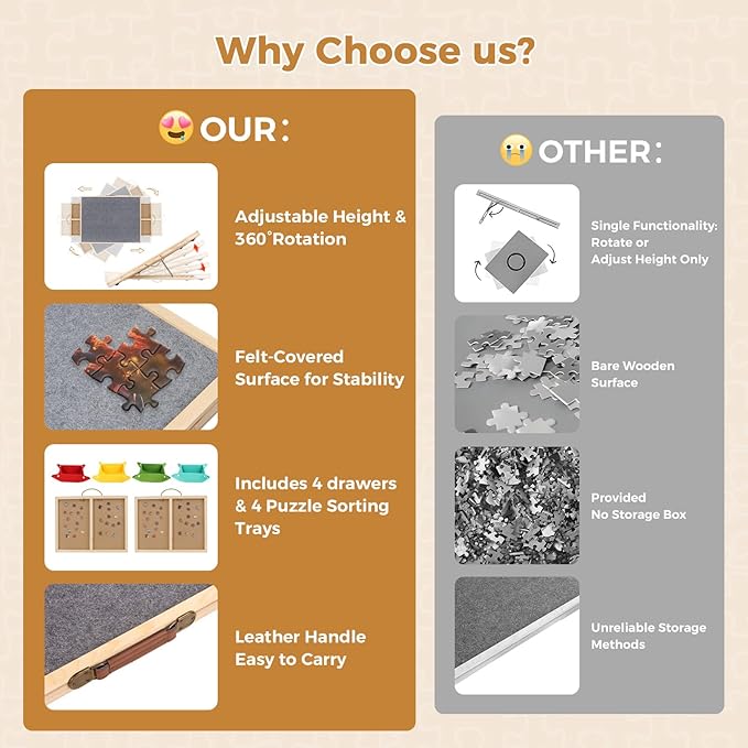 Celosia 2 in 1 Rotating Puzzle Board with Drawers, 35"×27" 1500 Piece Jigsaw Puzzle Board with Protective Cover & 4 Wheels, 4 Puzzle Sorting Trays, Puzzle Table for Puzzles Lovers