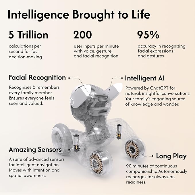 Robot Pet Dog ChatGPT-4o Smart AI-Powered Companion Voice & Gesture Control, Real-Time Interaction Robotics Toys for Kids, Home Monitoring - Includes Charging Dock